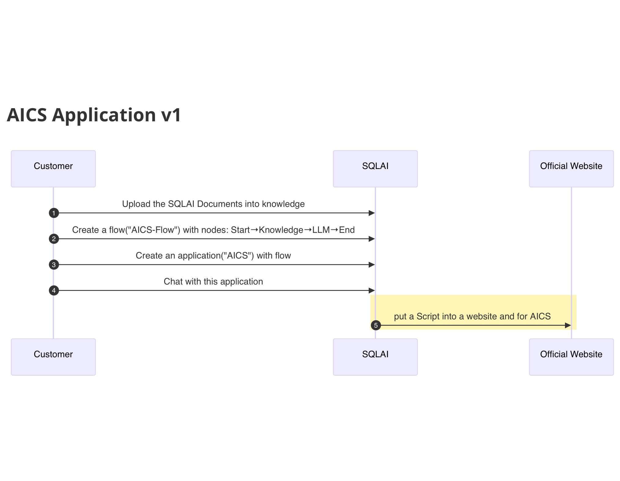 AI 智能客服解决方案演示